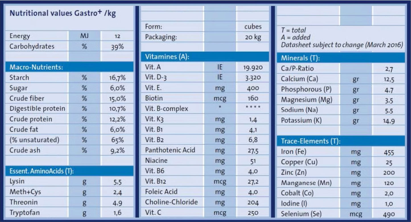 Havens Gastro+ (GS+) Horse Feed